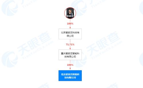 北京愛奇藝智能科技經(jīng)營范圍新增日用品 智能機器人銷售等