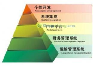 供應(yīng)廣東物流專線運輸軟件物流專線軟件_數(shù)碼、電腦_世界工廠網(wǎng)中國產(chǎn)品信息庫